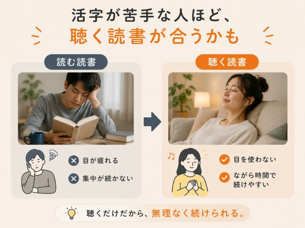 活字で読む読書とAudibleで聴く読書の違いを比較したイメージ