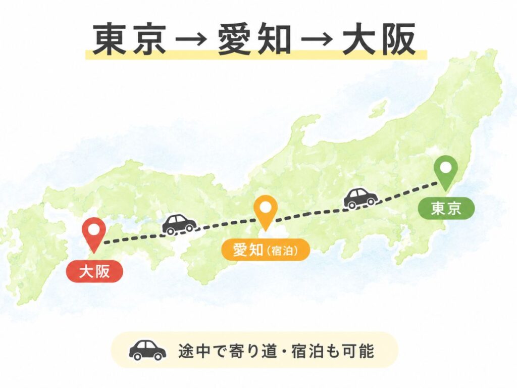 片道GOで東京から愛知を経由して大阪へ帰省したルート例