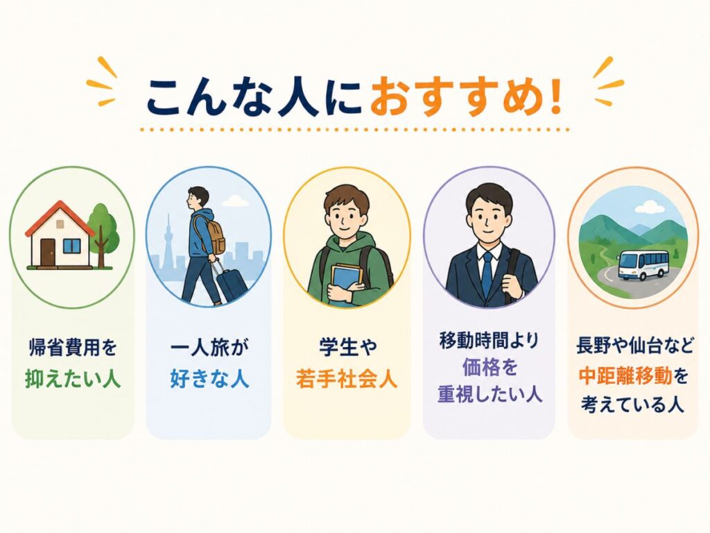 高速バスドットコムが向いている人の特徴をまとめた画像