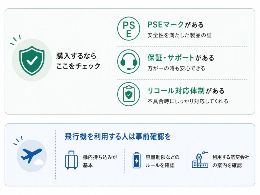 飛行機を利用する前に確認したいモバイルバッテリーの持ち込みルール