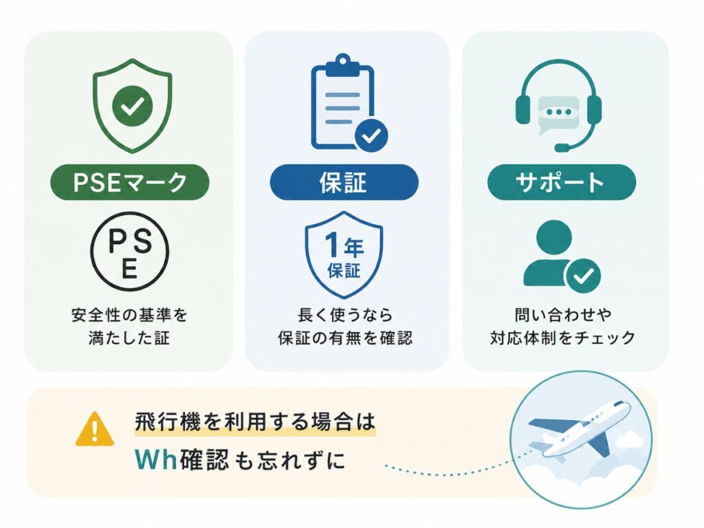 モバイルバッテリーを購入するときに確認したいPSEマーク・保証・サポート体制