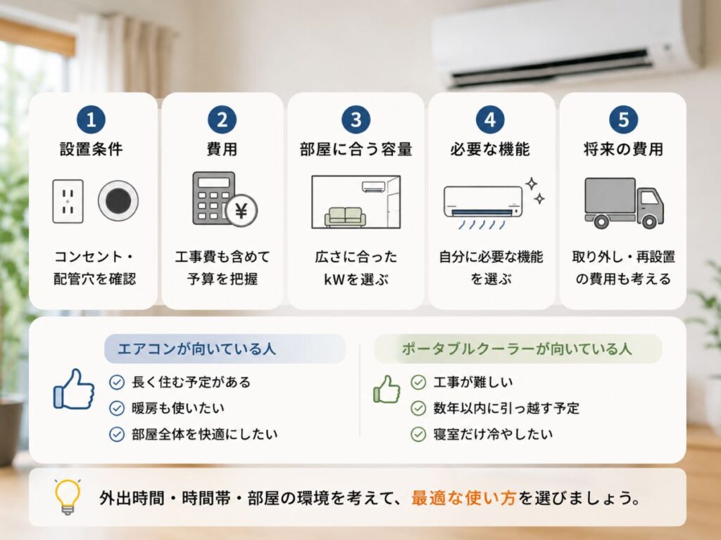 賃貸でエアコンを増設する前に確認したい4つのポイント