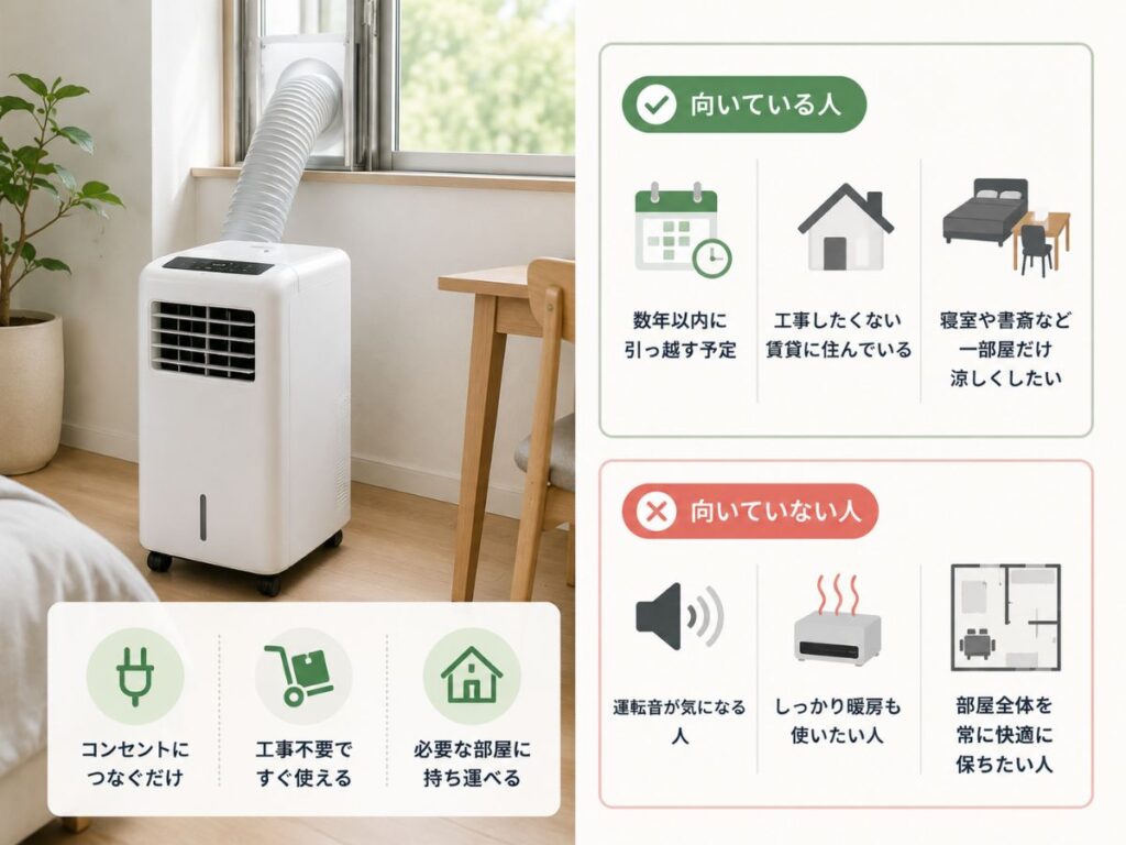 ポータブルクーラーが向いている人と向いていない人をまとめた比較イメージ