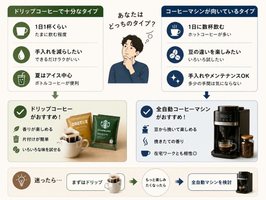 一人暮らしで個包装ドリップコーヒーと全自動コーヒーマシンのどちらが向いているかを比較