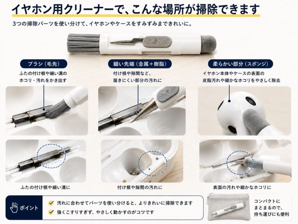 イヤホン用クリーナーのブラシや細い先端、スポンジを使った掃除箇所