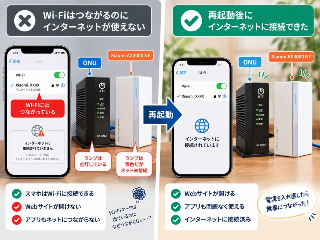 ahamo光でWi-Fiにはつながるがインターネットが使えず、再起動後に接続できたイメージ