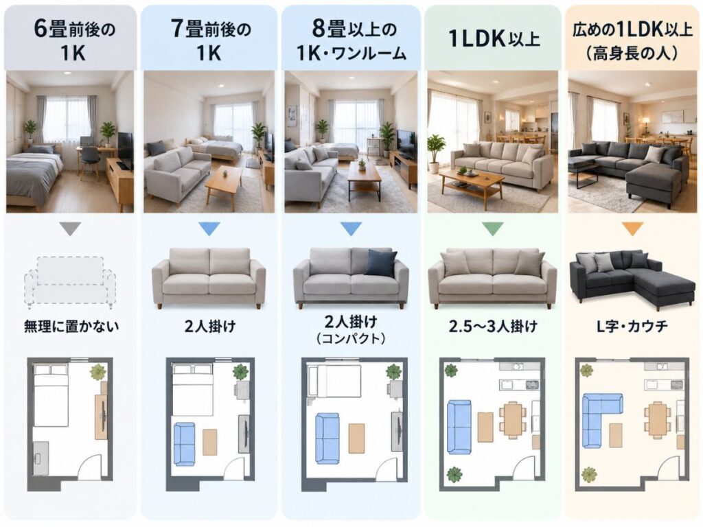 6畳・7畳・8畳・1LDK以上でおすすめするソファサイズの目安