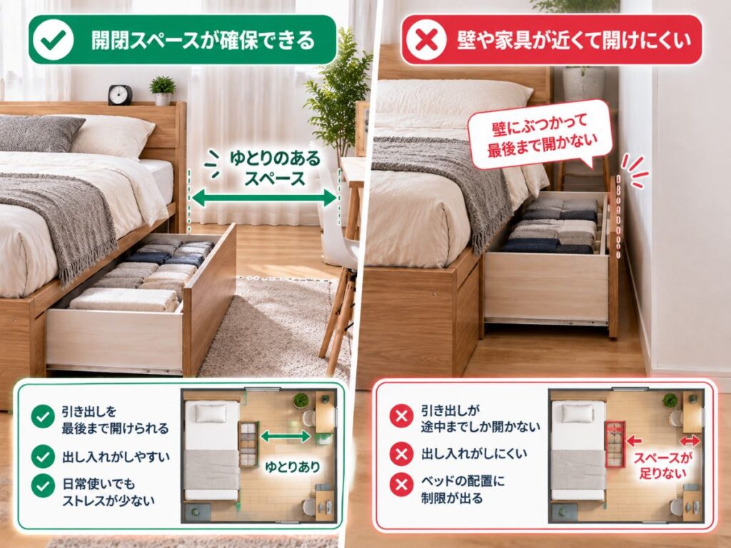 収納付きベッドの引き出しを開けるために必要なスペースを比較したイメージ