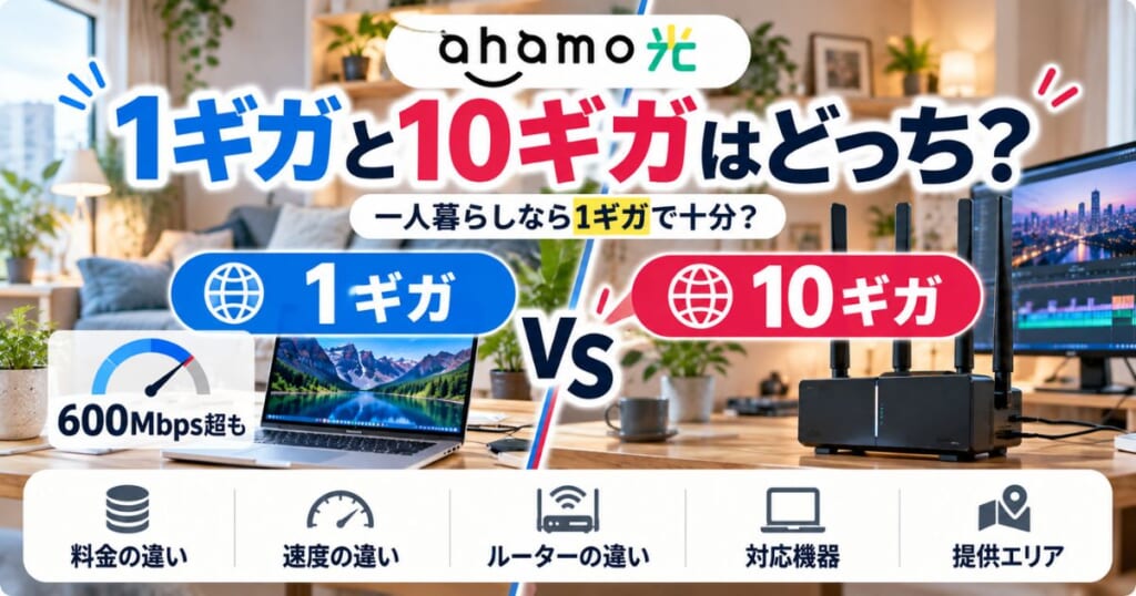 ahamo光1ギガと10ギガの料金・速度・対応機器を比較するイメージ