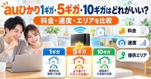 auひかり1ギガ・5ギガ・10ギガの料金・速度・提供エリアを比較するイメージ