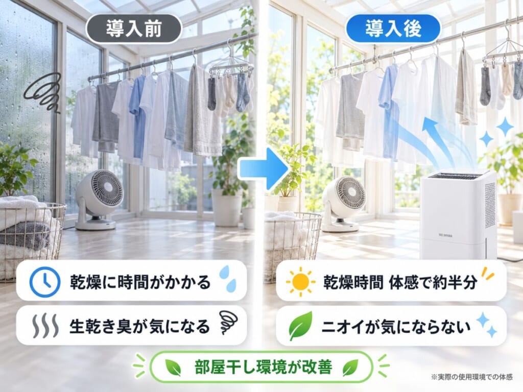 IJC-M120-W導入前後のサンルームでの衣類乾燥を比較し、乾燥時間や生乾き臭の変化を示した図